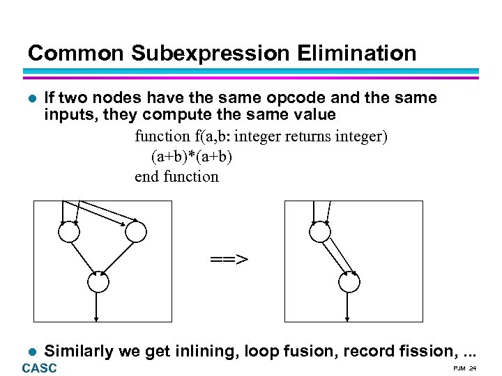 Common Subexpression Elimination If two nodes have the same opcode and the same inputs,