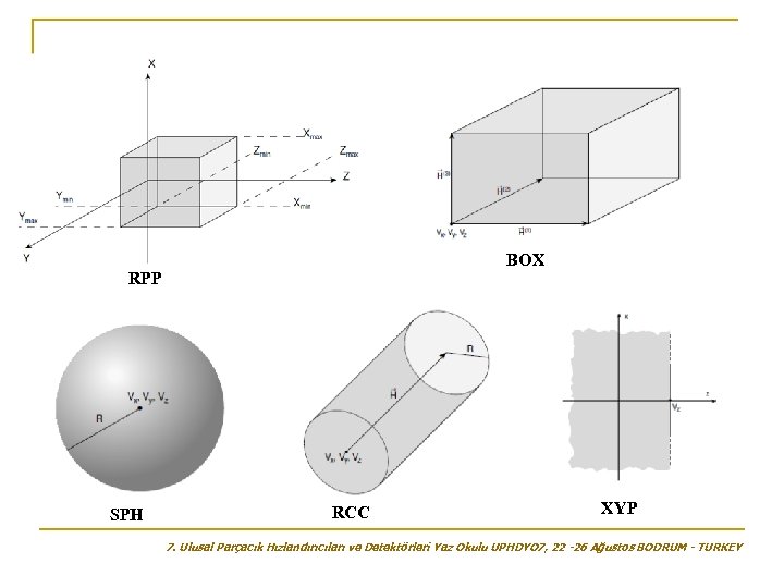 BOX RPP SPH RCC XYP 7. Ulusal Parçacık Hızlandırıcıları ve Detektörleri Yaz Okulu UPHDYO