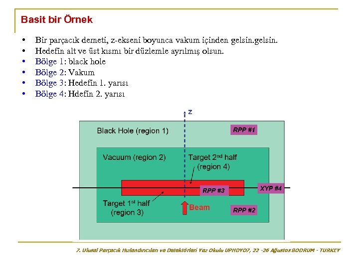 Basit bir Örnek • • • Bir parçacık demeti, z-ekseni boyunca vakum içinden gelsin.