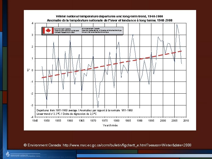 © Environment Canada: http: //www. msc. ec. gc. ca/ccrm/bulletin/figchartt_e. html? season=Winter&date=2008 