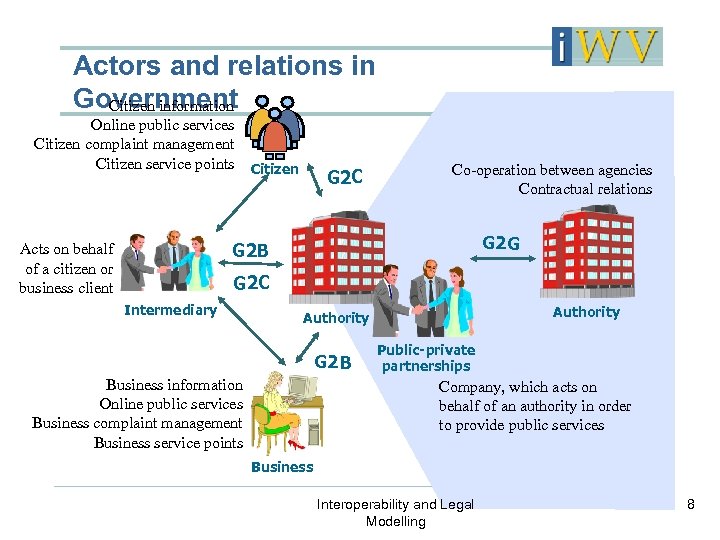 Actors and relations in Government Citizen information Online public services Citizen complaint management Citizen