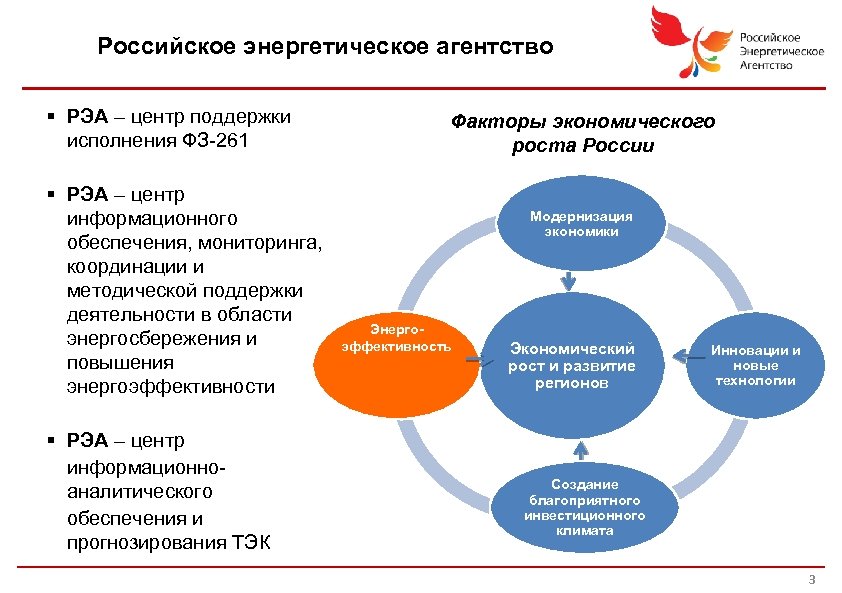 Российское энергетическое агентство § РЭА – центр поддержки исполнения ФЗ-261 § РЭА – центр