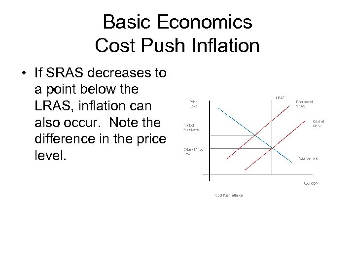 Basic Economics Cost Push Inflation • If SRAS decreases to a point below the