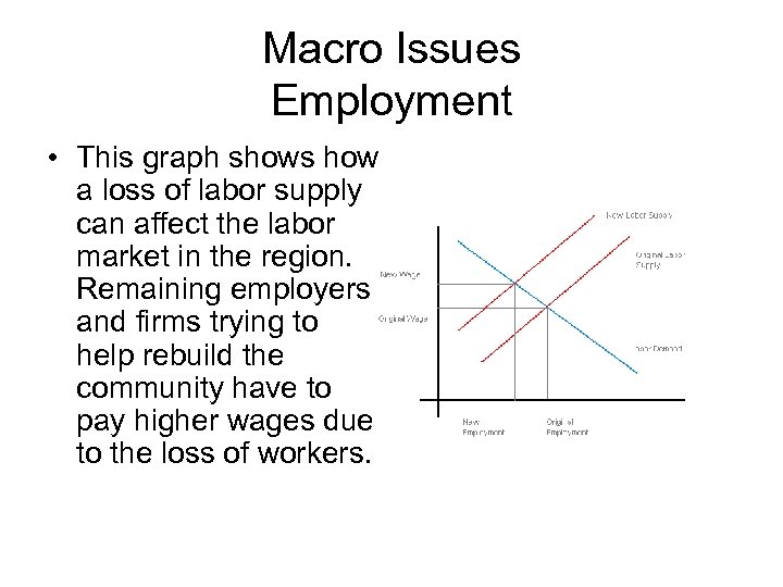 Macro Issues Employment • This graph shows how a loss of labor supply can