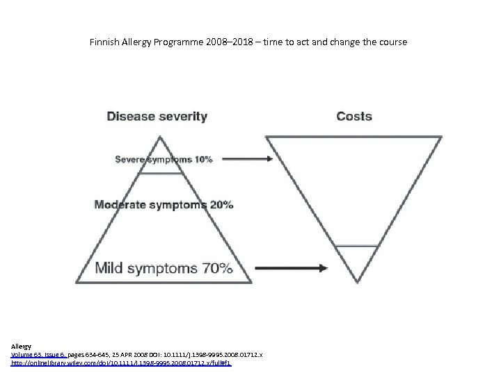 Finnish Allergy Programme 2008– 2018 – time to act and change the course Allergy