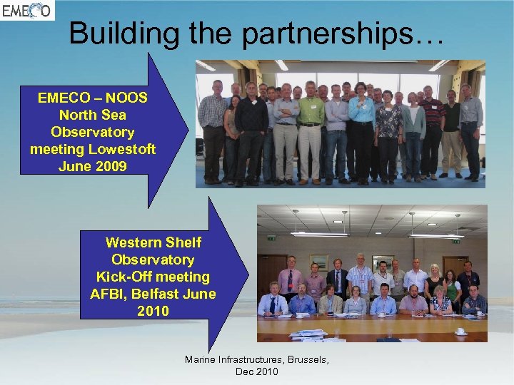 Building the partnerships… EMECO – NOOS North Sea Observatory meeting Lowestoft June 2009 Western