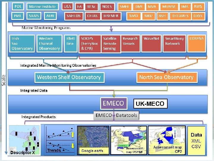 UK-MECO Marine Infrastructures, Brussels, Dec 2010 