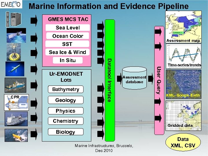 Marine Information and Evidence Pipeline GMES MCS TAC Sea Level Ocean Color Assessment map