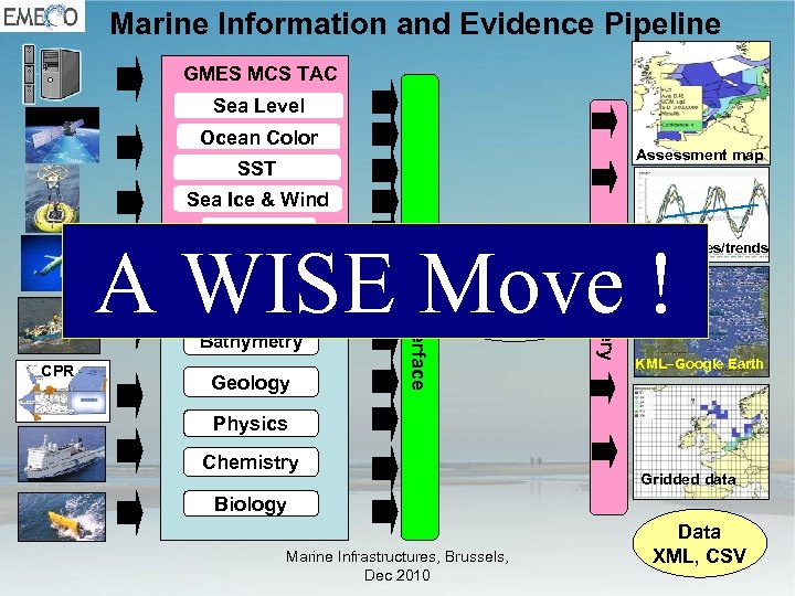 Marine Information and Evidence Pipeline GMES MCS TAC Sea Level Ocean Color Assessment map