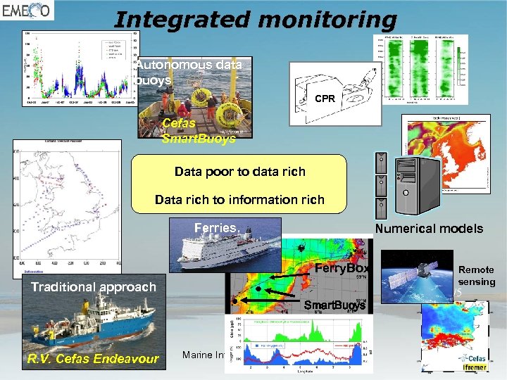 Integrated monitoring Autonomous data buoys CPR Cefas Smart. Buoys Data poor to data rich