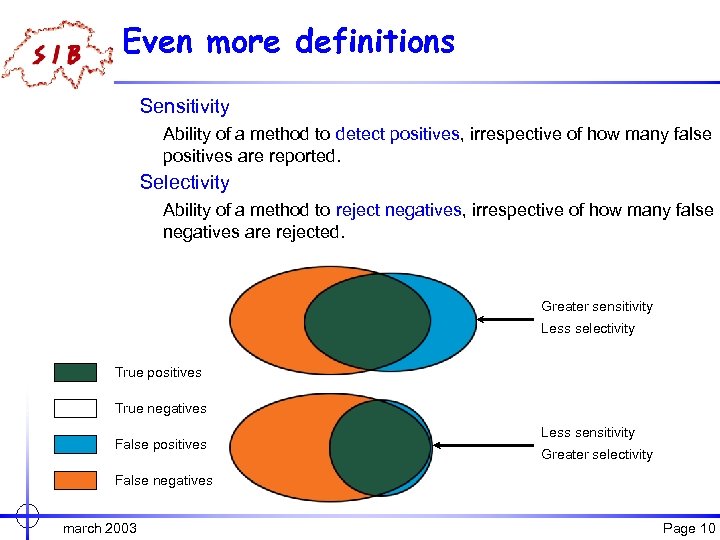 Even more definitions Sensitivity Ability of a method to detect positives, irrespective of how