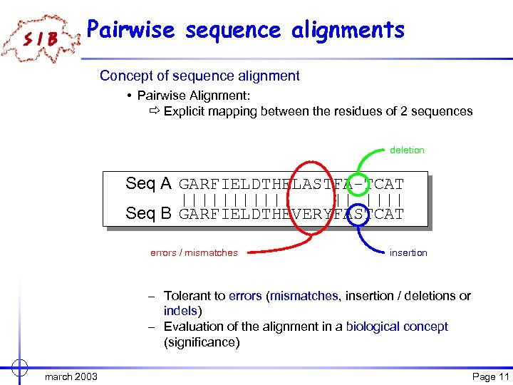 Pairwise sequence alignments Concept of sequence alignment • Pairwise Alignment: ð Explicit mapping between