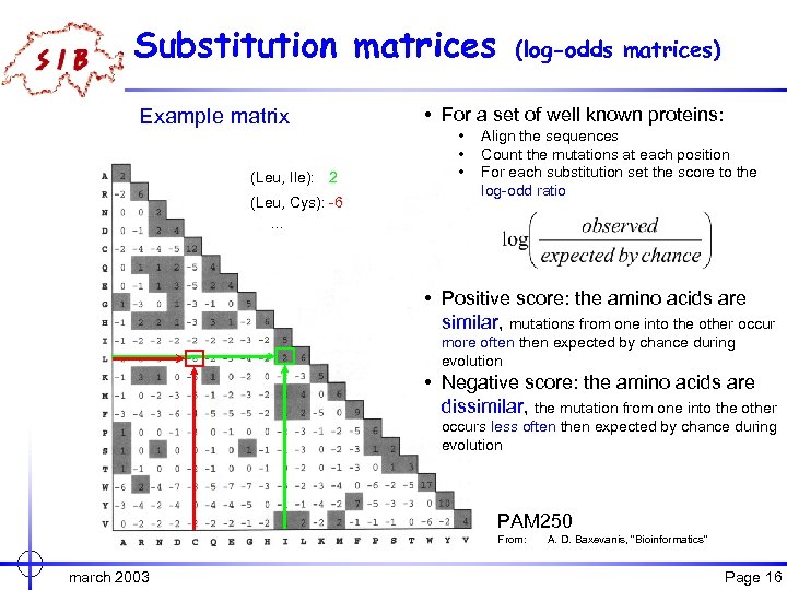 Substitution matrices Example matrix (Leu, Ile): 2 (Leu, Cys): -6. . . (log-odds matrices)