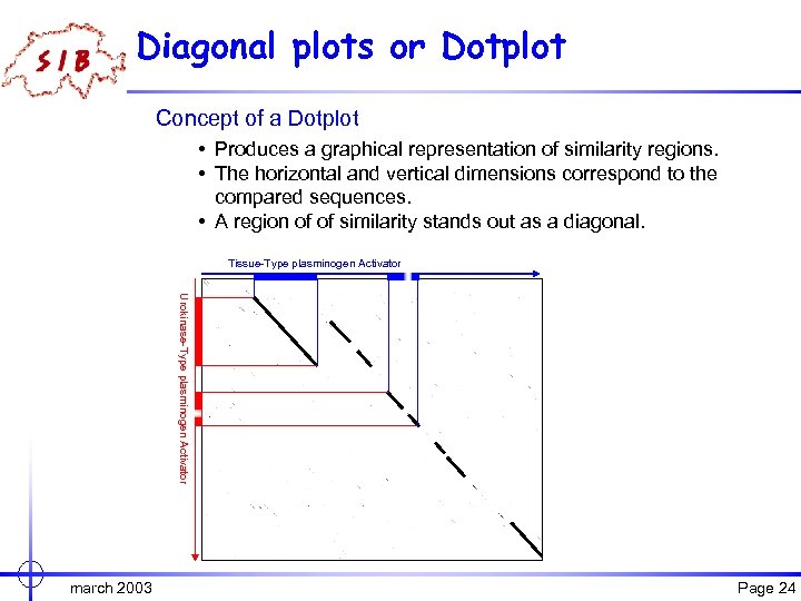 Diagonal plots or Dotplot Concept of a Dotplot • Produces a graphical representation of