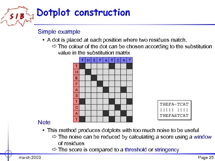 Dotplot construction Simple example • A dot is placed at each position where two