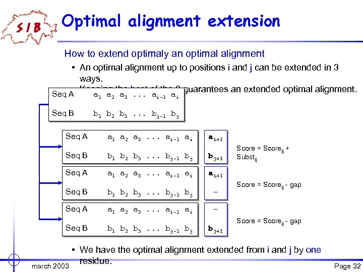 Optimal alignment extension How to extend optimaly an optimal alignment • An optimal alignment