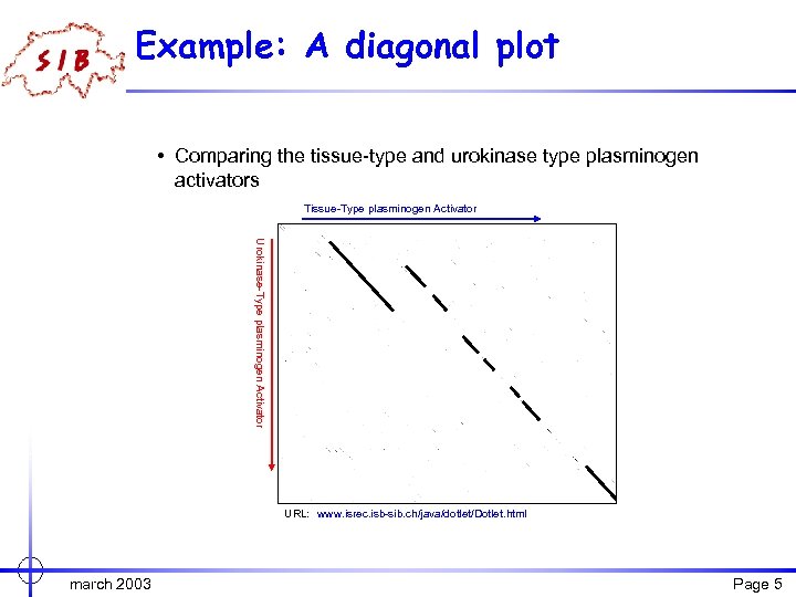 Example: A diagonal plot • Comparing the tissue-type and urokinase type plasminogen activators Tissue-Type