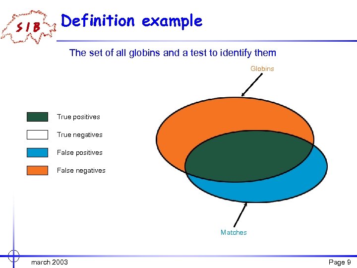 Definition example The set of all globins and a test to identify them Globins