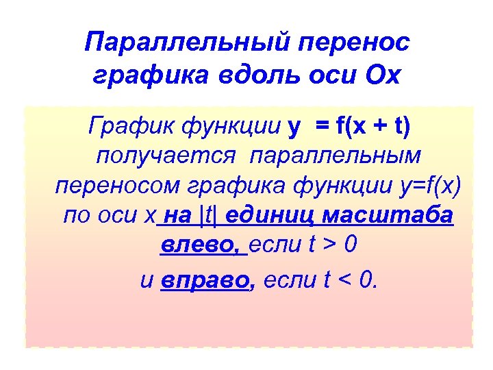 Параллельный перенос графика вдоль оси Ох График функции y = f(x + t) получается