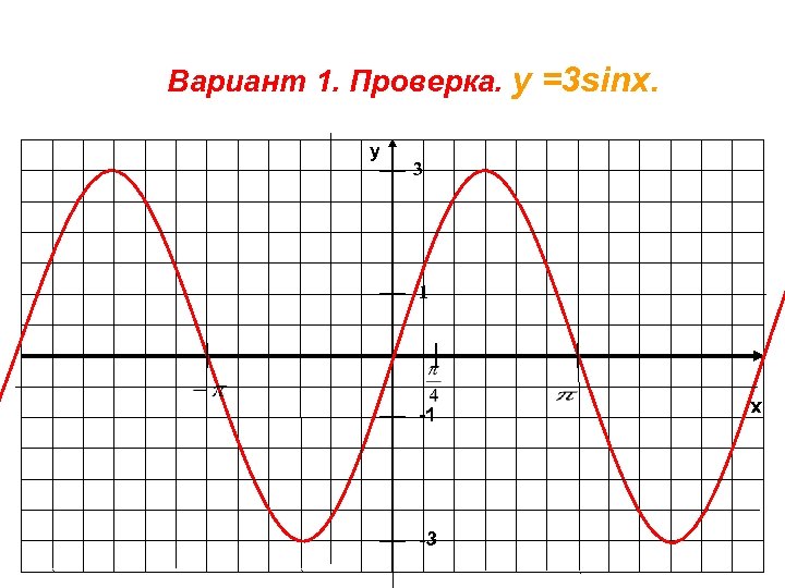 Вариант 1. Проверка. у =3 sinx. 3 1 -1 -3 x y 