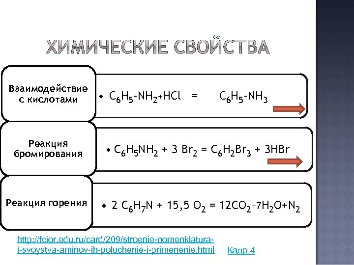 Взаимодействие с кислотами Реакция бромирования Реакция горения • С 6 Н 5 -NН 2+НСl