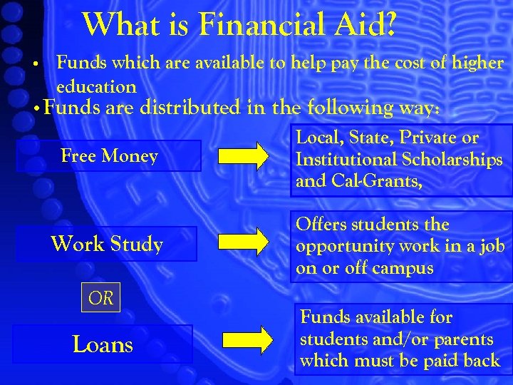 What is Financial Aid? • Funds which are available to help pay the cost