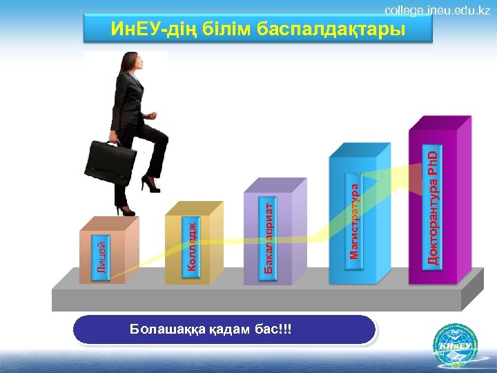 college. ineu. edu. kz Болашаққа қадам бас!!! Докторантура Ph. D Магистратура 30 Бакалавриат Лицей