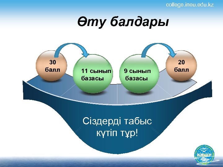college. ineu. edu. kz Өту балдары 30 балл 11 сынып базасы 9 сынып базасы