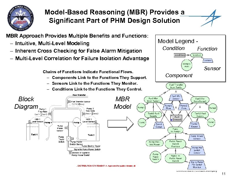 Model-Based Reasoning (MBR) Provides a Significant Part of PHM Design Solution MBR Approach Provides