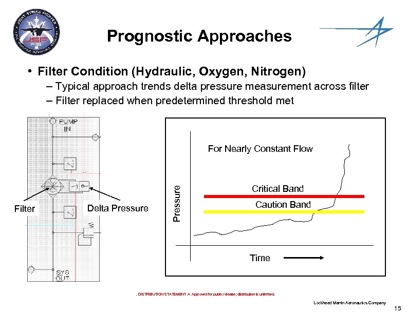 Prognostic Approaches • Filter Condition (Hydraulic, Oxygen, Nitrogen) – Typical approach trends delta pressure