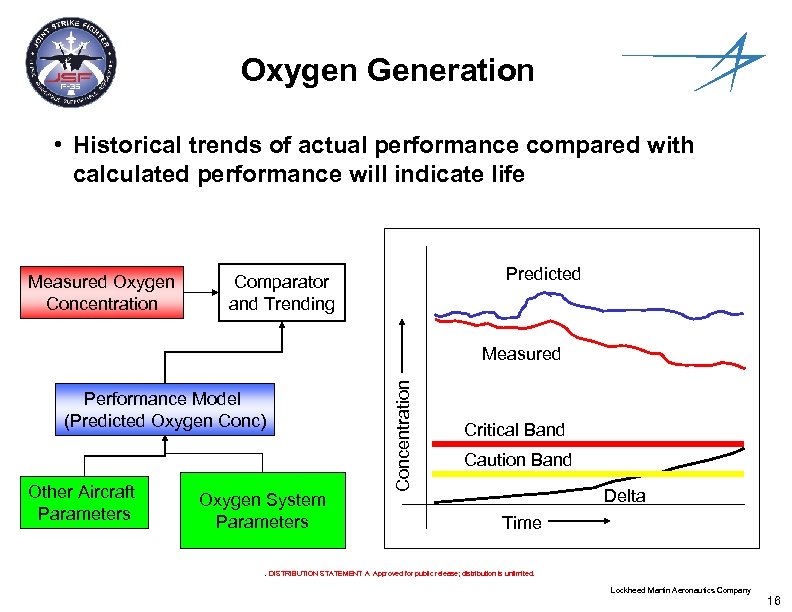 Oxygen Generation • Historical trends of actual performance compared with calculated performance will indicate