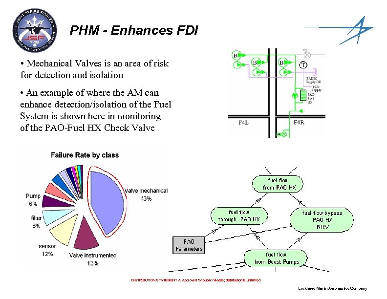 PHM - Enhances FDI • Mechanical Valves is an area of risk for detection