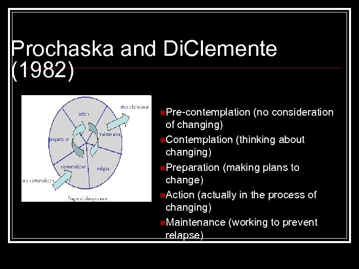 Prochaska and Di. Clemente (1982) n. Pre-contemplation (no consideration of changing) n. Contemplation (thinking