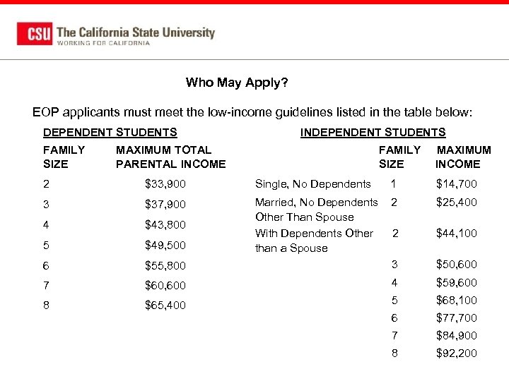 Who May Apply? EOP applicants must meet the low-income guidelines listed in the table