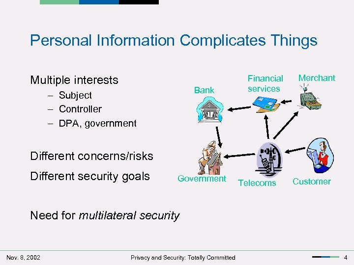 Personal Information Complicates Things Multiple interests Bank – Subject – Controller – DPA, government