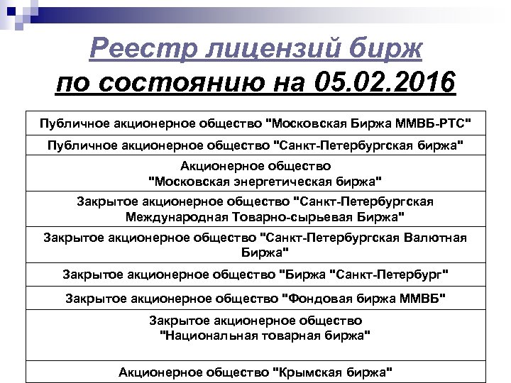 Реестр лицензий бирж по состоянию на 05. 02. 2016 Публичное акционерное общество "Московская Биржа