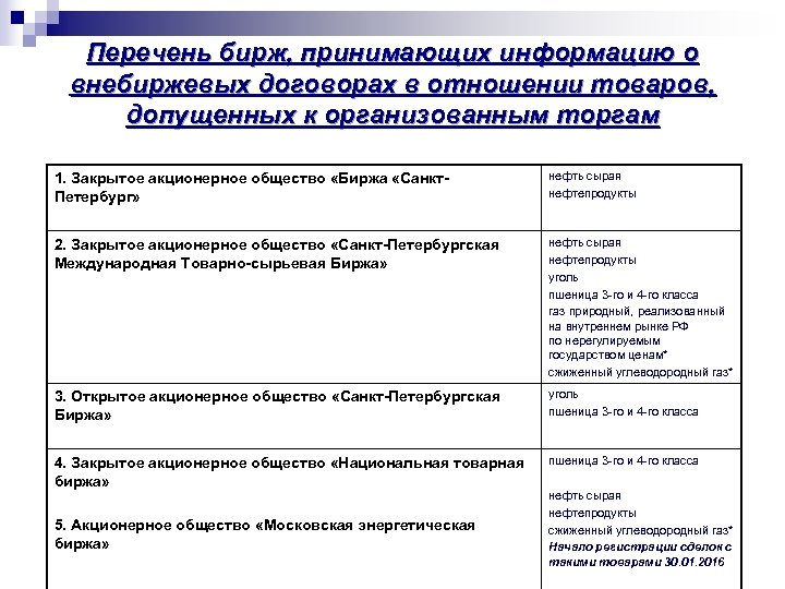 Перечень бирж, принимающих информацию о внебиржевых договорах в отношении товаров, допущенных к организованным торгам