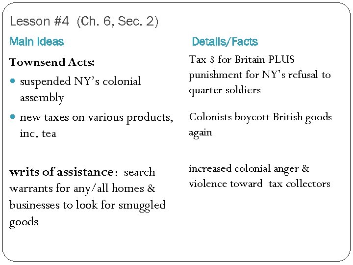 Lesson #4 (Ch. 6, Sec. 2) Main Ideas Details/Facts Townsend Acts: Tax $ for