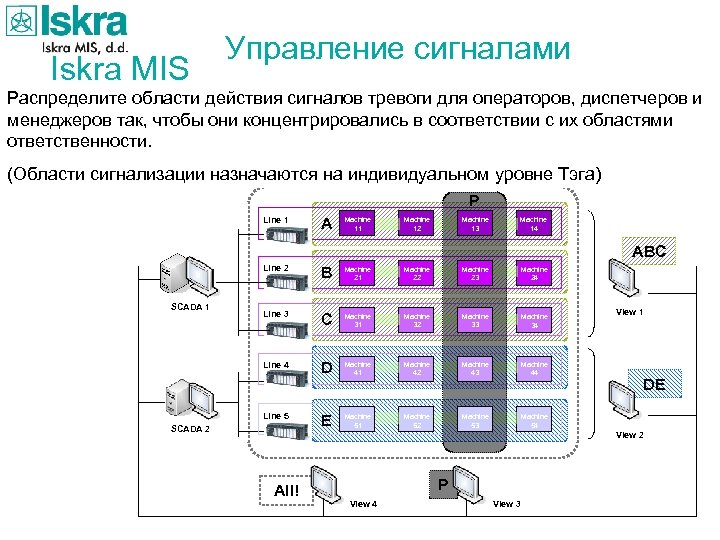 Mi управление