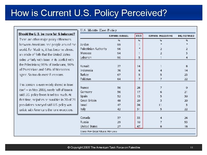 How is Current U. S. Policy Perceived? © Copyright 2005 The American Task Force