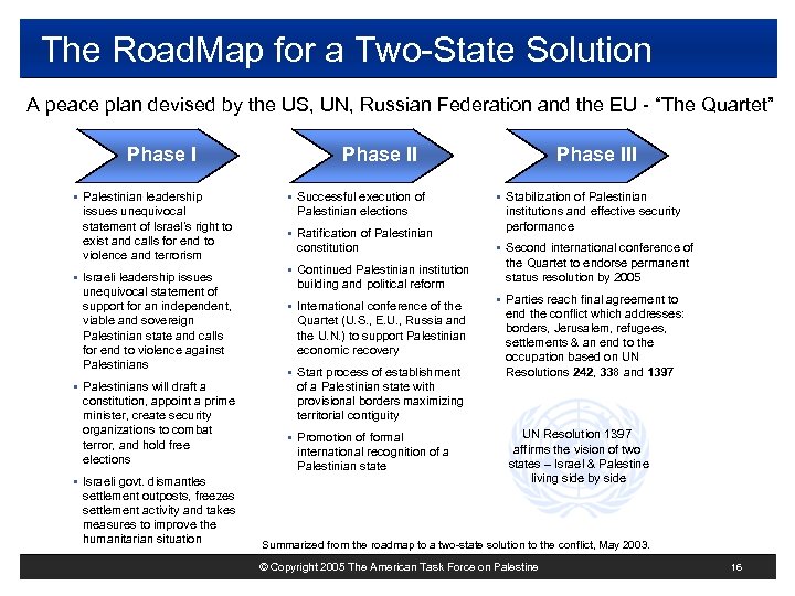 The Road. Map for a Two-State Solution A peace plan devised by the US,