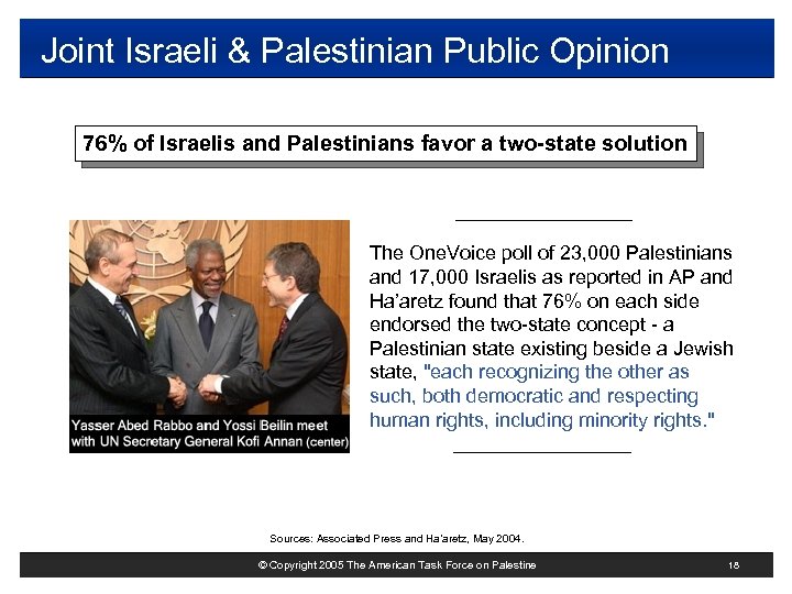 Joint Israeli & Palestinian Public Opinion 76% of Israelis and Palestinians favor a two-state