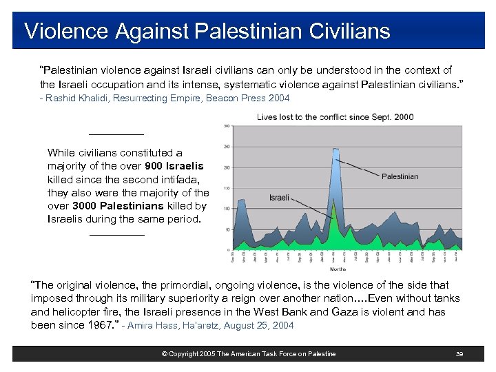 Violence Against Palestinian Civilians “Palestinian violence against Israeli civilians can only be understood in