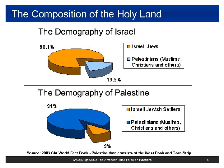 The Composition of the Holy Land Source: 2003 CIA World Fact Book - Palestine