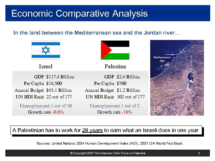 Economic Comparative Analysis In the land between the Mediterranean sea and the Jordan river…