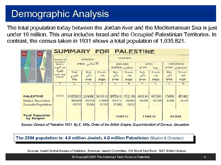 Demographic Analysis The total population today between the Jordan river and the Mediterranean Sea