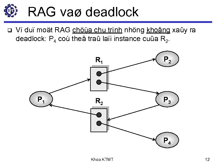 RAG vaø deadlock q Ví duï moät RAG chöùa chu trình nhöng khoâng xaûy