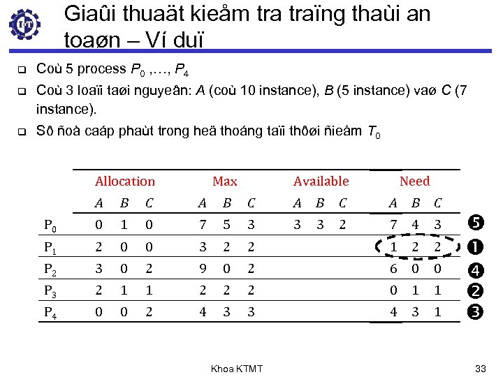 Giaûi thuaät kieåm traïng thaùi an toaøn – Ví duï q Coù 5 process