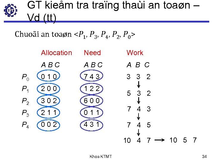 GT kieåm traïng thaùi an toaøn – Vd (tt) Chuoãi an toaøn <P 1,