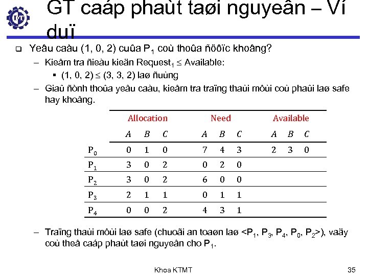 GT caáp phaùt taøi nguyeân – Ví duï q Yeâu caàu (1, 0, 2)